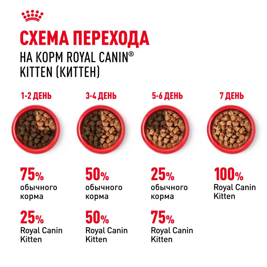 Влажный корм Royal Canin Kitten в соусе для котят до 12 месяцев, пауч, 85 г фото 15