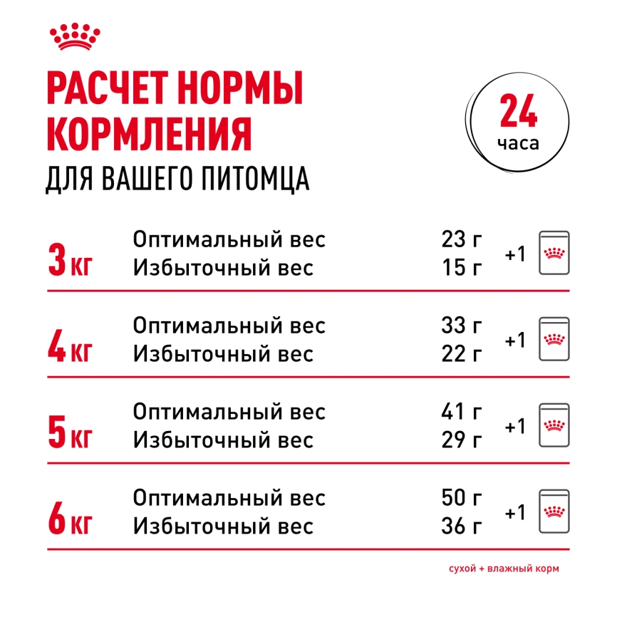 Сухой корм Royal Canin Bengal для кошек бенгальской породы, 400 г фото 9