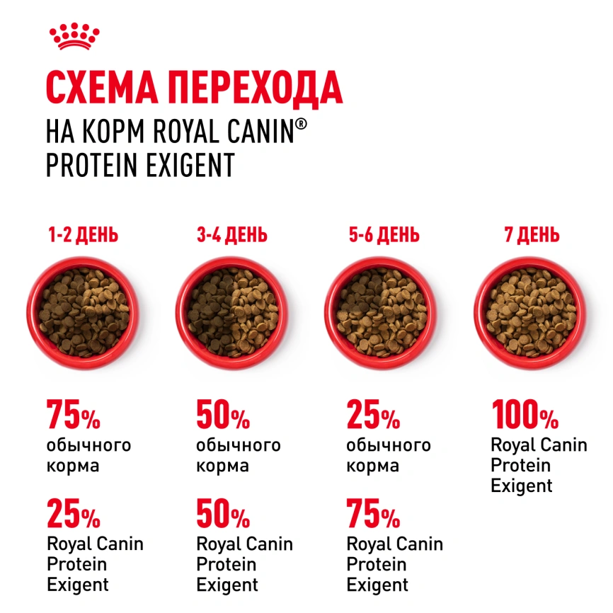 Сухой корм Royal Canin Protein Exigent для кошек, 400 г фото 7