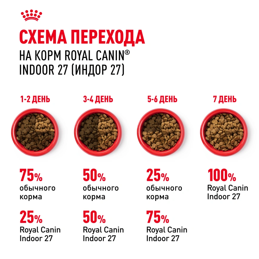 Сухой корм Royal Canin Indoor для кошек, 400 г фото 7