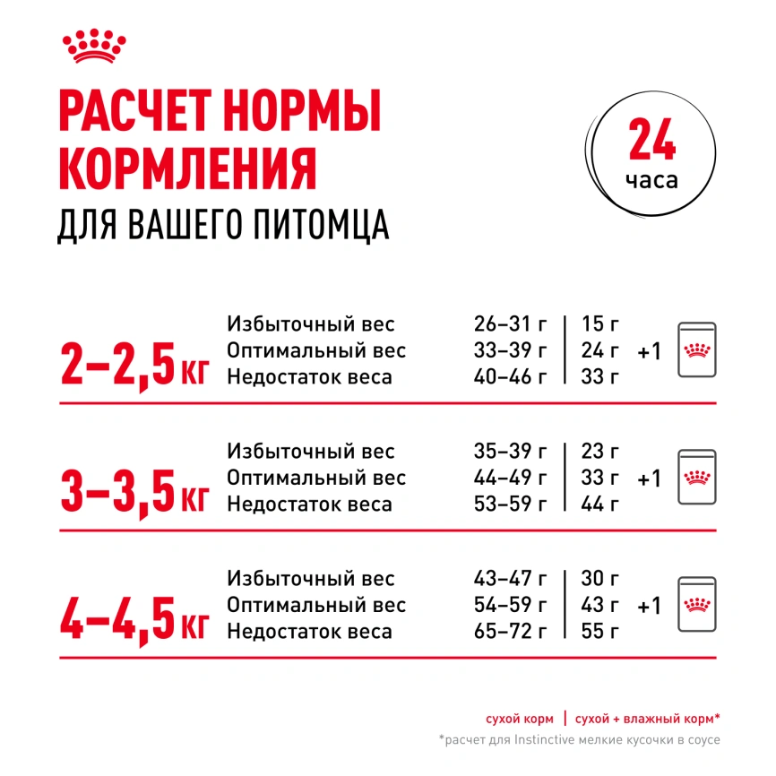 Сухой корм Royal Canin Fit для кошек, 400 г фото 9